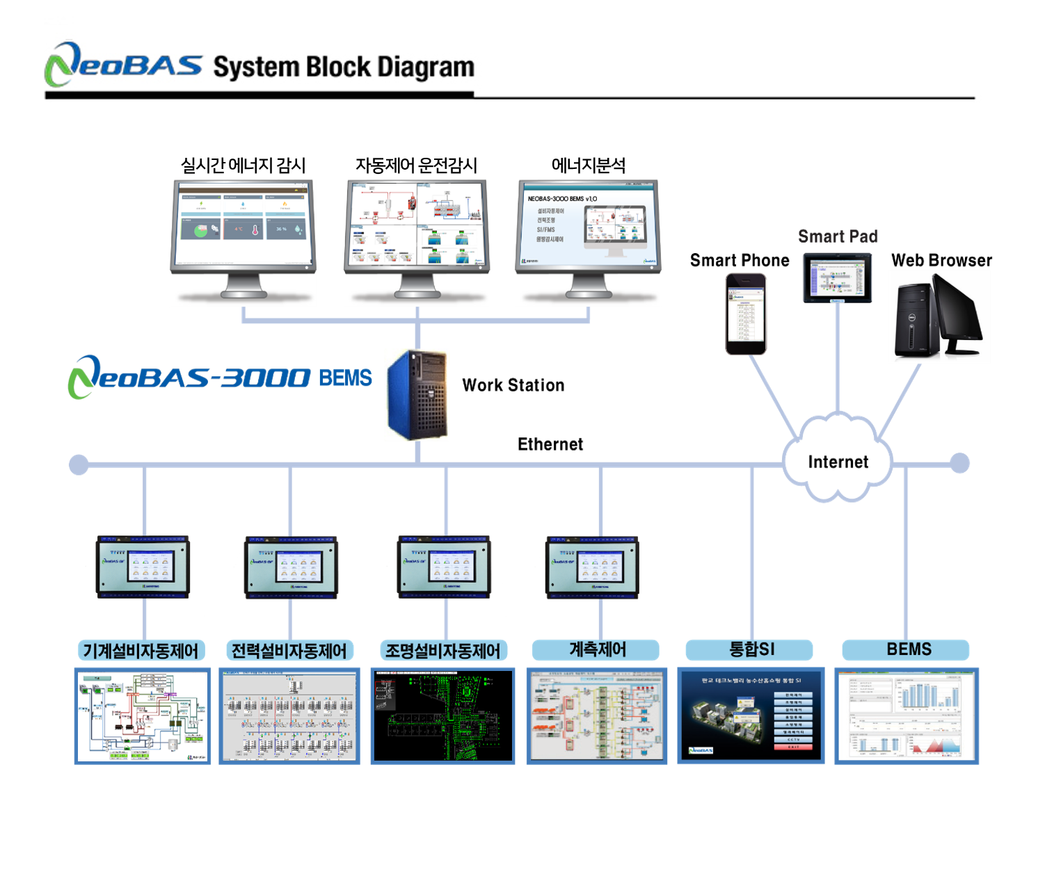 System Block Diagram1.png